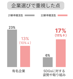 勝見仁泰さん「企業選び重視した点」