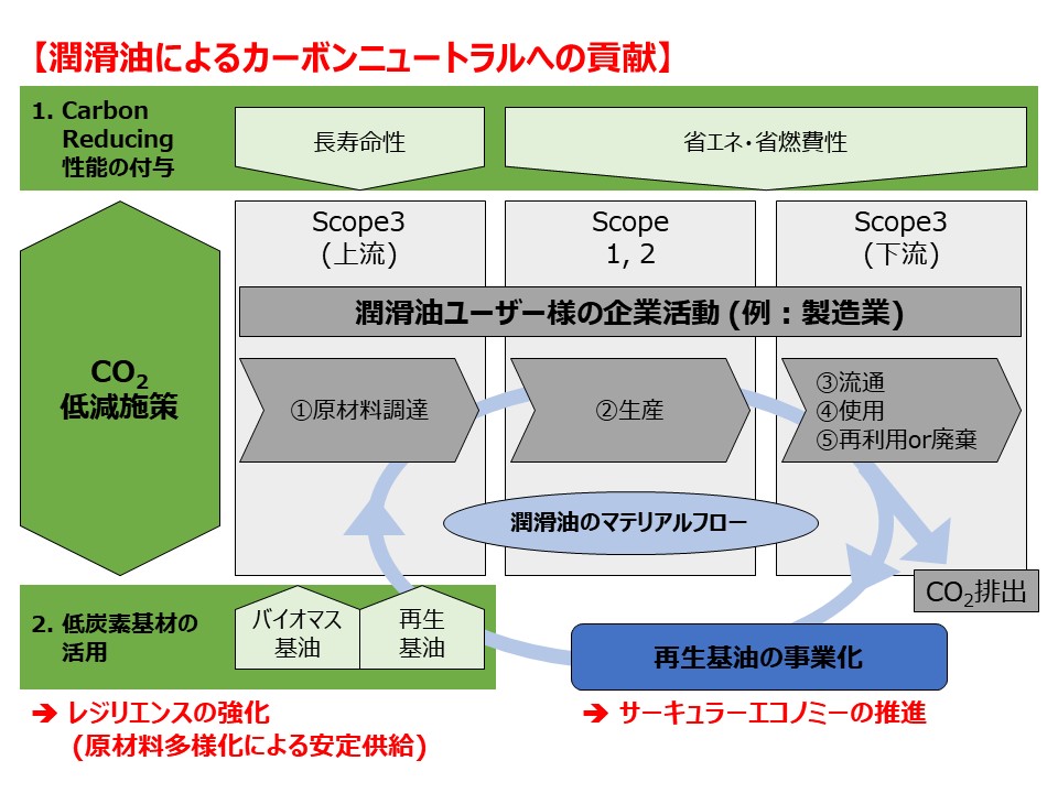 ENEOS株式会社