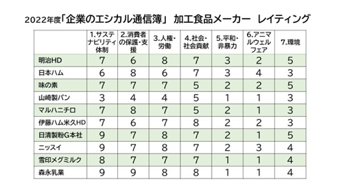 消費から持続可能な社会をつくる市民ネットワーク（SSRC）