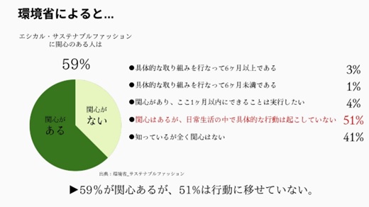 自分が好きな洋服で、人と地球に恩返し。