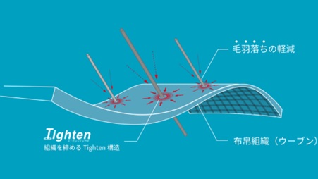 繊維による汚染を減らし、海の豊かさと、持続性を守る。