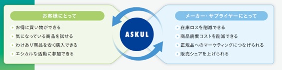 対話を通じて取り組む、アスクルのエシカルeコマースと2024年問題
